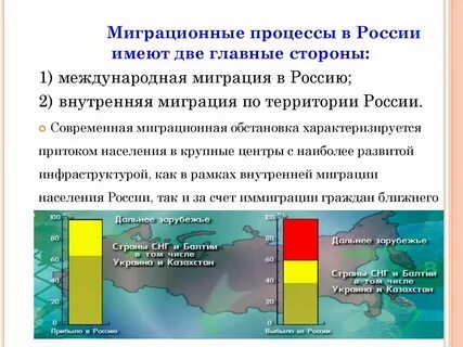 Усиление миграции