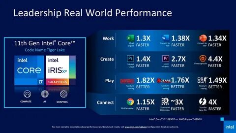 Intel tiger lake h