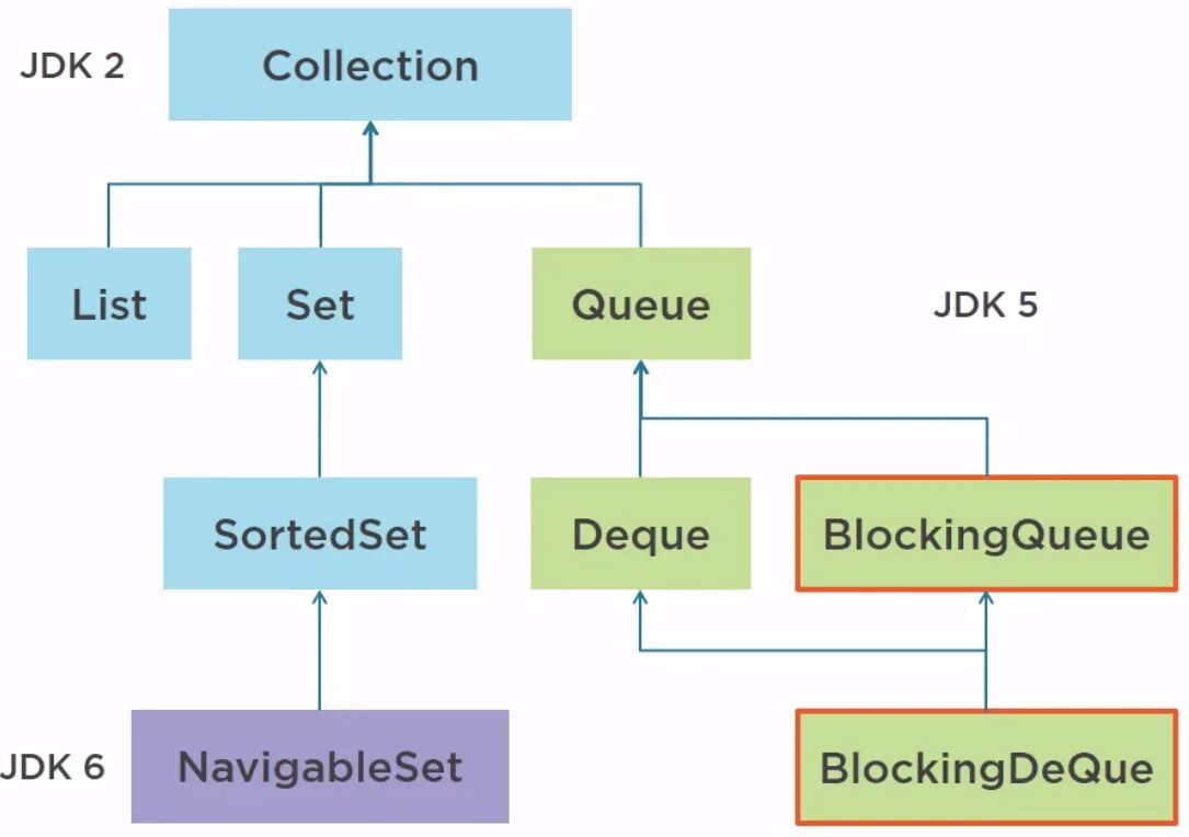 Concurrent коллекции java. Многопоточность java. Multithreading in java. ... In java. Функциональная java