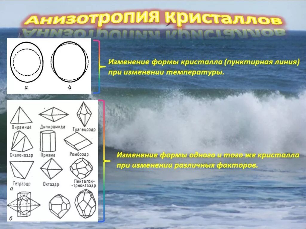 Анизотропия характерна для. Анизотропия формы. анизотропия формы кристаллов. анизотропные кристаллы примеры. анизотропия кристаллов примеры.