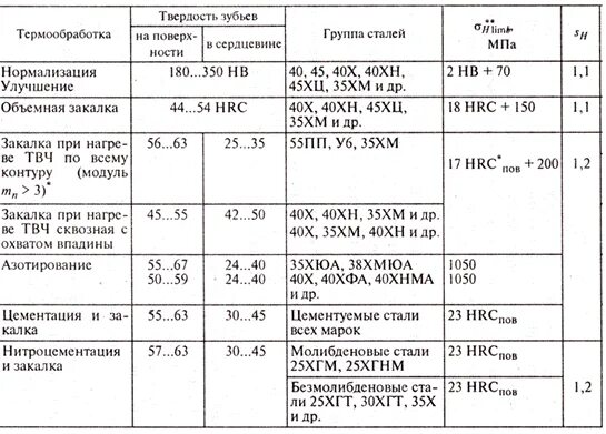 Твердость стали 30х после закалки. Сталь 14х17н2 термообработка. Сталь 20х13 твердость. Сталь 40 х закалка hrc. 20х13 сталь режимы закалки.
