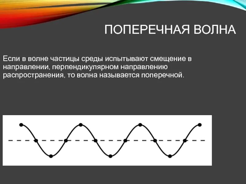 Смещение частиц среды. Поперечные волны. Волна горизонтальная. Поперечные и продольные волны физика. Поперечная волна это в физике.