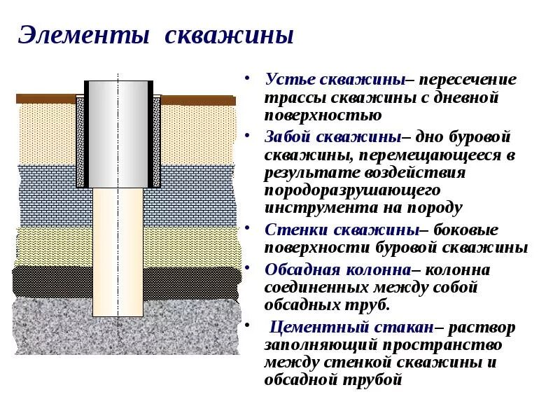 Устье забоя. Скважина Устье забой ствол конструкция скважины. Основные элементы конструкции скважины. Конструкция скважины Устье забой. Элементы конструкции нефтяной скважины.