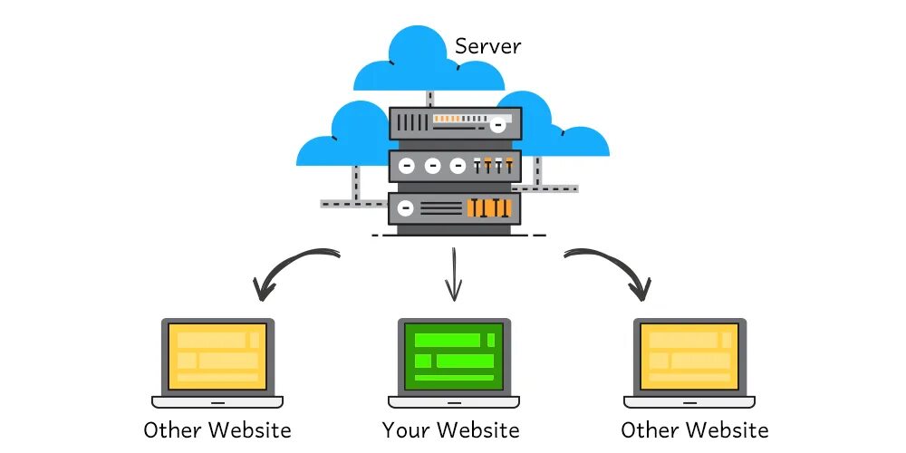 Is web hosting. Shared хостинг. Server host. Качественный кардшаринг сервер автоматизация. What is host.