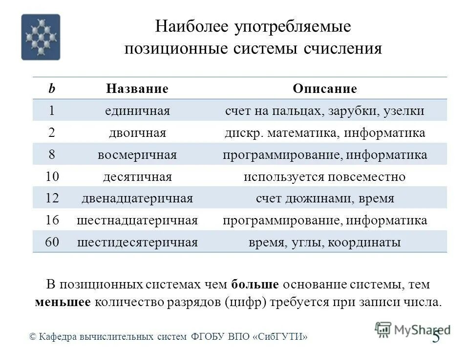 Системы с основанием больше 36