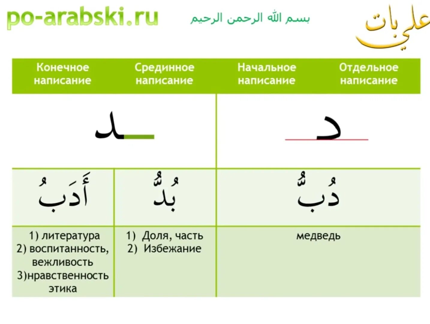 Вопросы на арабском языке. Изучение арабского языка. Арабский язык. Изучение арабского языка с нуля. Арабские буквы.