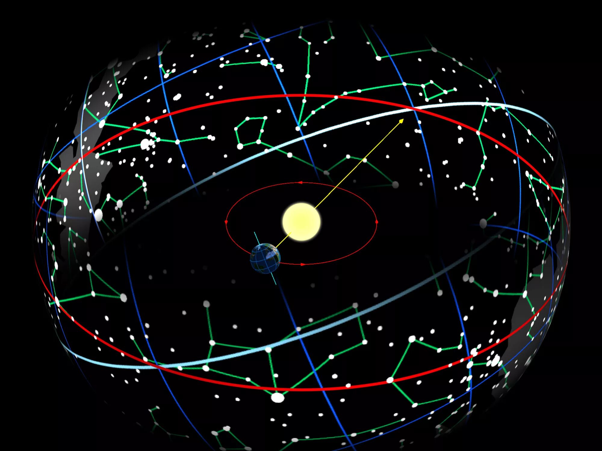 Зодиакальные созвездия Эклиптика. Зодиакальные созвездия Эклиптика астрономия. Эклиптика это в астрономии. Эклиптика Луны.