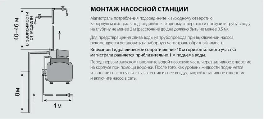 Диаметр трубы для насосной станции всасывающий. Диаметр трубы для насосной станции. Размер входного отверстия в насосной станции. Диаметр входного отверстия насосной станции. Выходное отверстие насоса