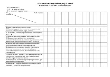 Лист результатов