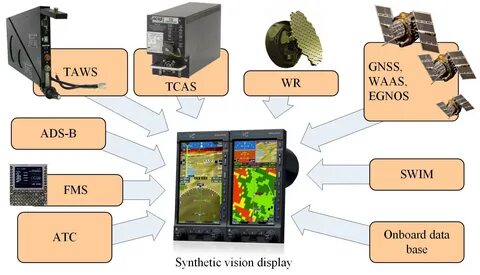 Enhanced system