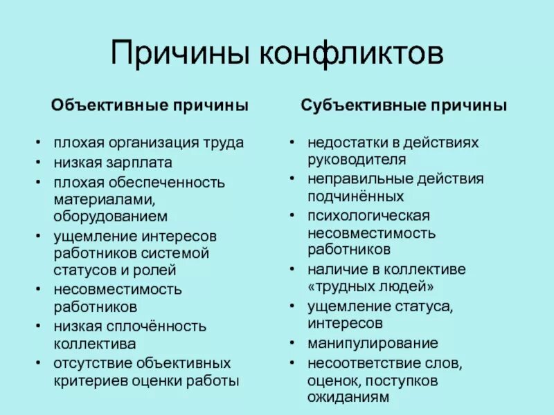 Субъективные причины конфликта. К субъективным причинам конфликта относится:. Объективные и субъективные причины конфликтов. Субъективные и объективные причины конфликта таблица. В основе конфликта всегда лежат