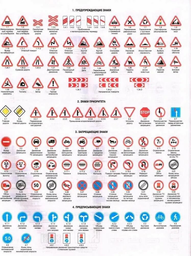 Все знаки пдд 2024. ПДД знаки дорожного движения с пояснениями 2021. Знаки ПДД 2022. Предупреждающие знаки ПДД 2022. Знаки движения ПДД 2021.