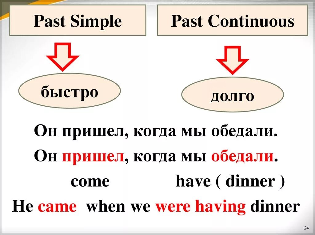 Глаголы в английском языке past continuous. Past simple past Continuous правило. Past Continuous past simple отличия. Паст Симпл паст континьез. Past simple и past Continuous в одном предложении правило.