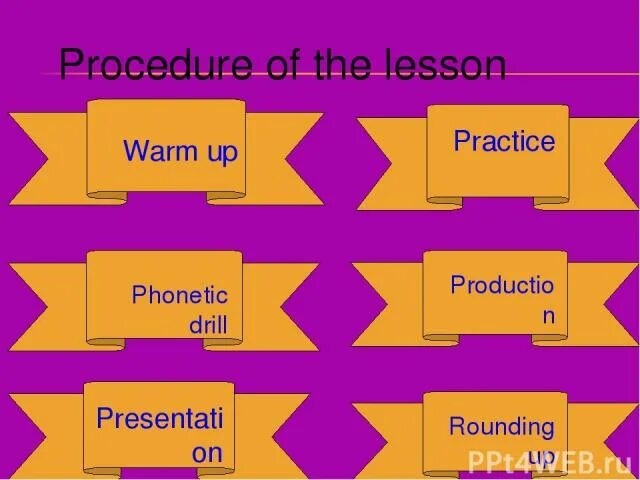 Warming up на уроке английского. Procedure of the Lesson. Phonetic Drill. Phonetic warming up for Kids. Warm up на уроке английского