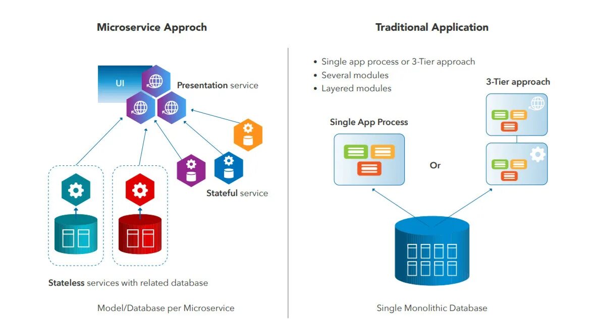 Application archives. Микросервисы и API. Платформа микросервисов. Микросервис структура. Приложения и микросервисы.