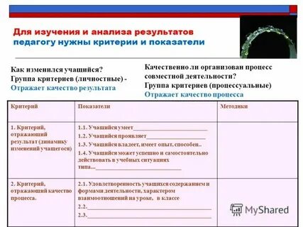 Как оформить анализ