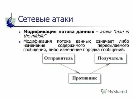 Сетевые атаки