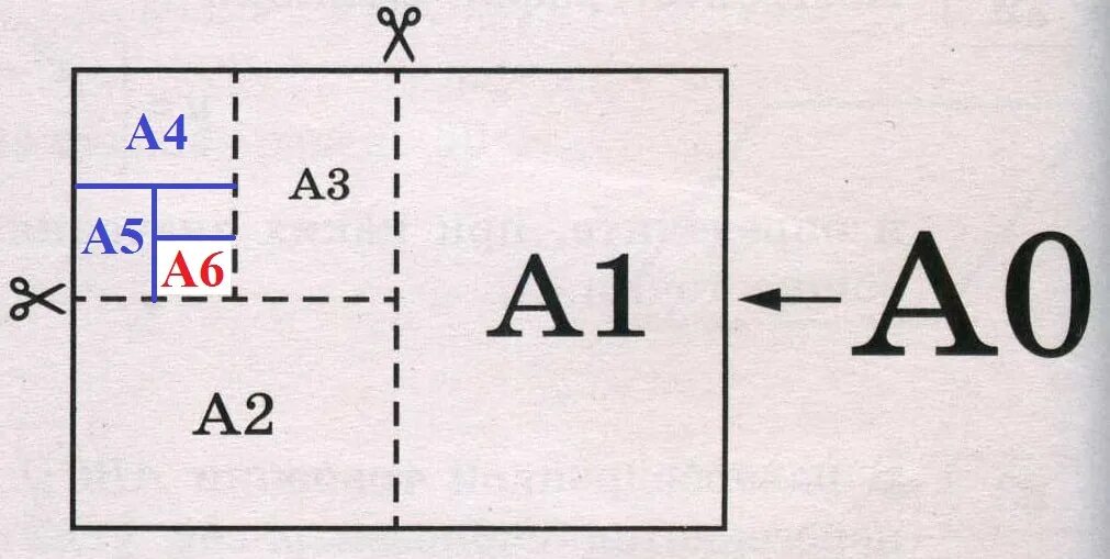 Площадь бумаги формата а2. Форматы бумаги а1 а2 а3 а4 размер. Формат а6. Размер листа а3. ОГЭ задание с листочком.