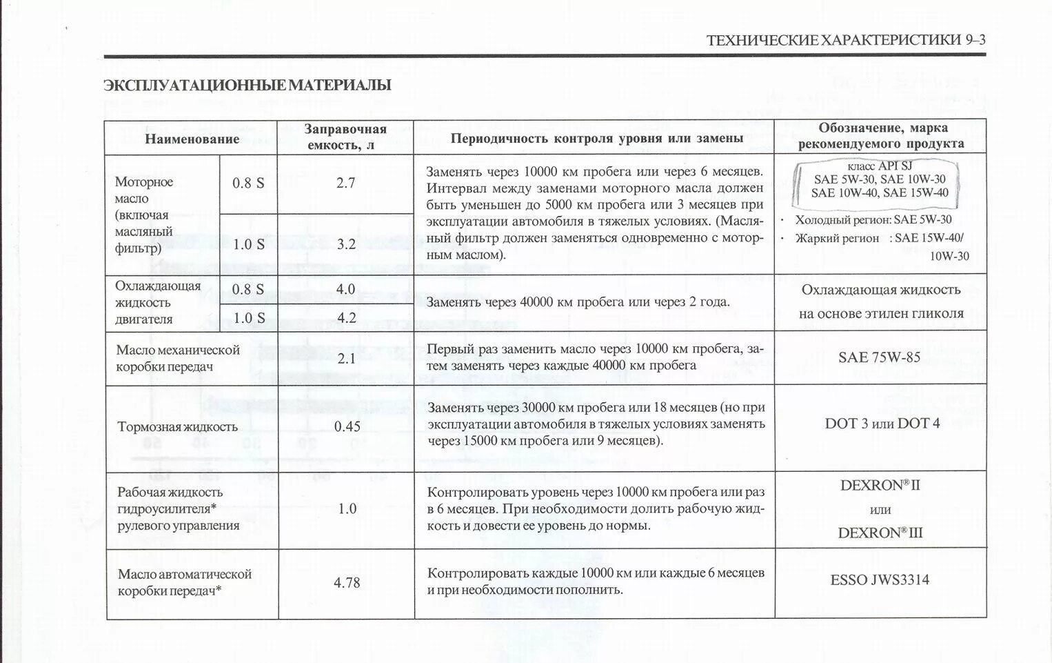 Daewoo Matiz заправочные объемы. Заправочные емкости Дэу Матиз 08. Заправочные ёмкости Дэу Матиз 0.8. Дэу Матиз заправочные емкости. Какое масло заливать в двигатель матиз