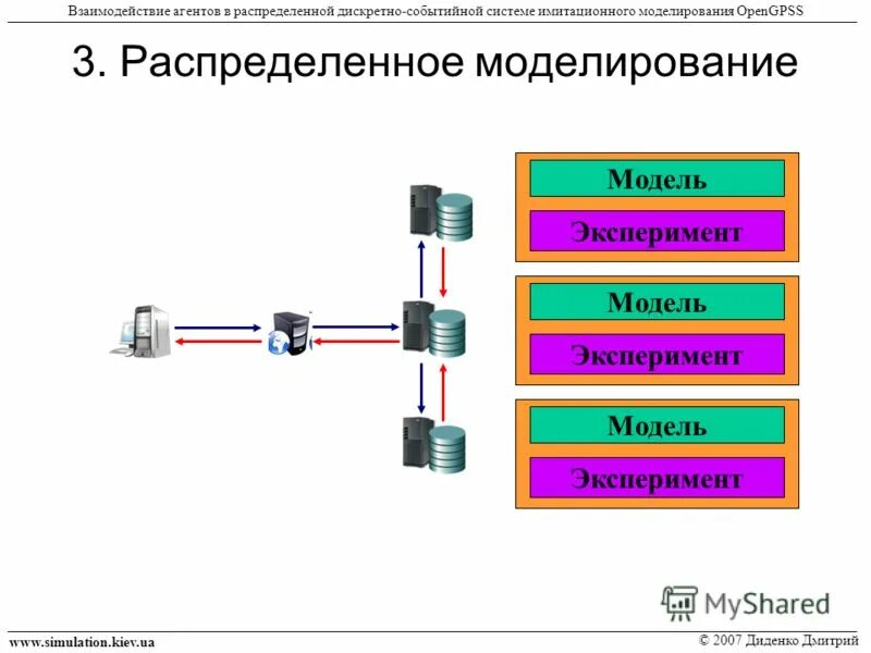 Цифровые инструментыэтто. Дискретный эксперимент. Цифровая лаборатория. Дискретный эксперимент. Физический эксперимент.