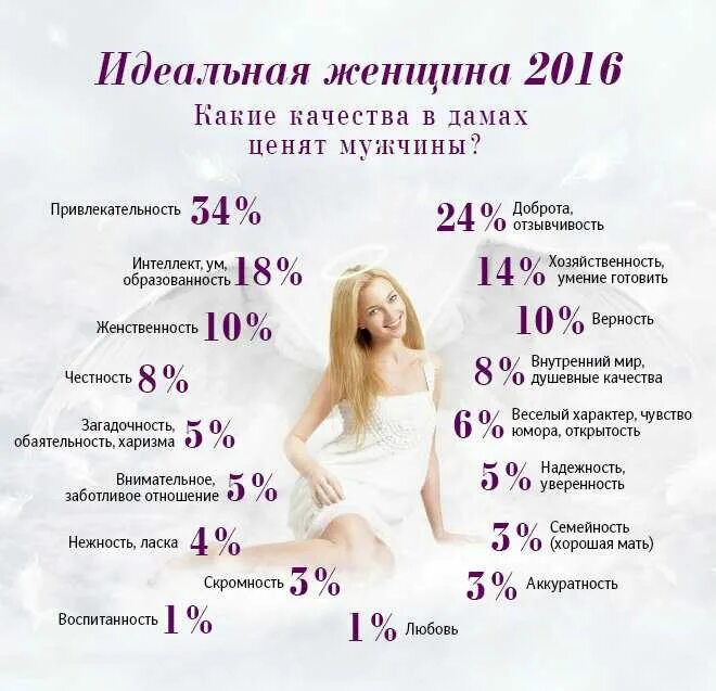 Положительные качества человека. Женские качества список положительные. Женские черты характера. Мужские качества характера. Личностные качества мужчины.