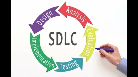 Sdlc
