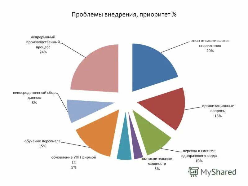 Проблемы выборов в мире