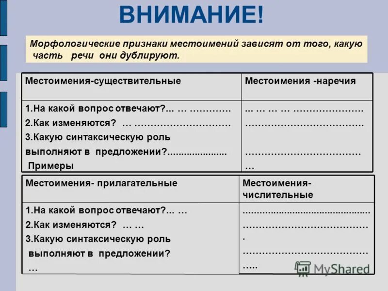 Найдите ошибку в характеристике морфологических признаков местоимений