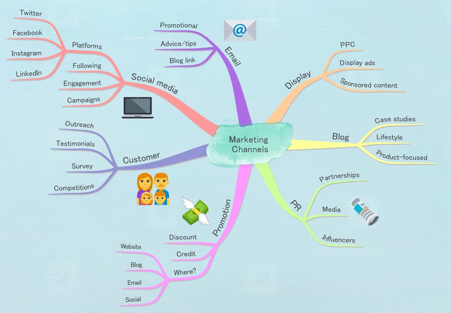 Сервисы интеллект карт. Ментальная карта Тони Бьюзен пример. Mind Map Ментальная карта интеллект карта. Маркетинговый план майнд карта. Интеллект карта основы маркетинга.