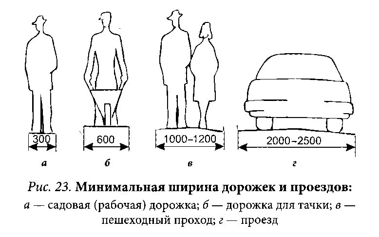 Дорожная разметка зебра 1. Минимальная ширина тротуарной дорожки. Ширина тротуара для пешеходов во дворе. Ширина тротуаров и пешеходных дорожек. Ширина пешеходной дорожки с велосипедной.