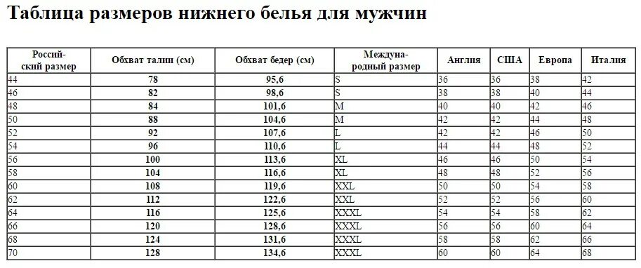 Размер трусов мужских таблица. Размеры трусов таблицы 4xl мужской. Европейские Размеры трусов мужских. Размер боксеров мужских таблица. Хл трусы мужские