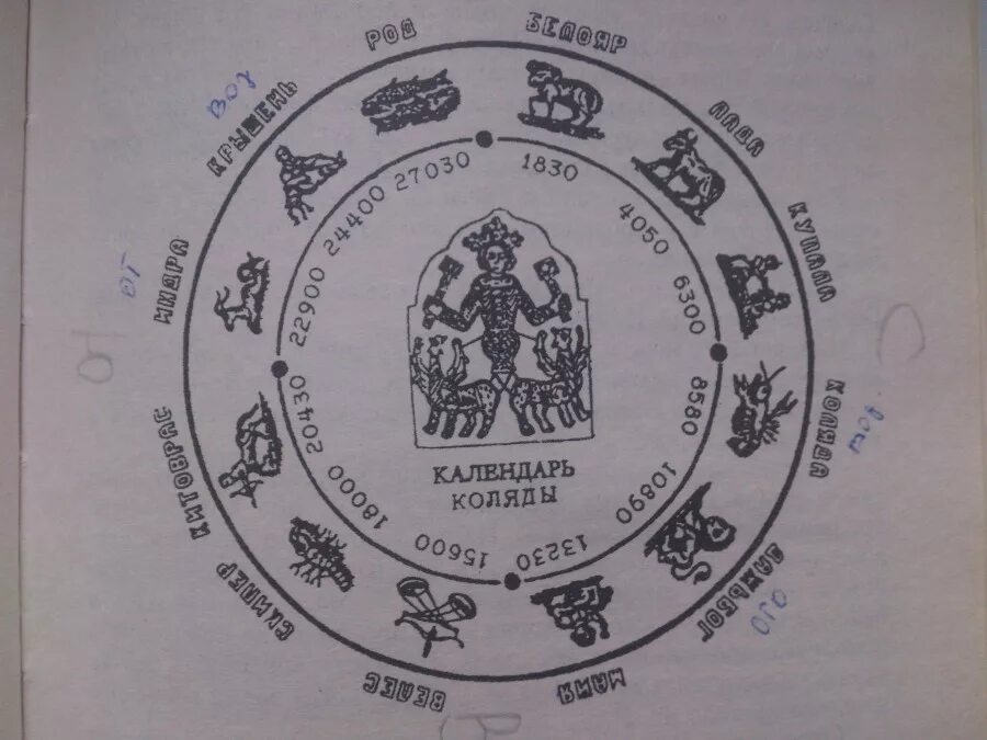 панасенко сергей петрович. символы стихий у славян. символ воды у древних славян. сварожий круг славянский зодиак. славянский коляды дар.
