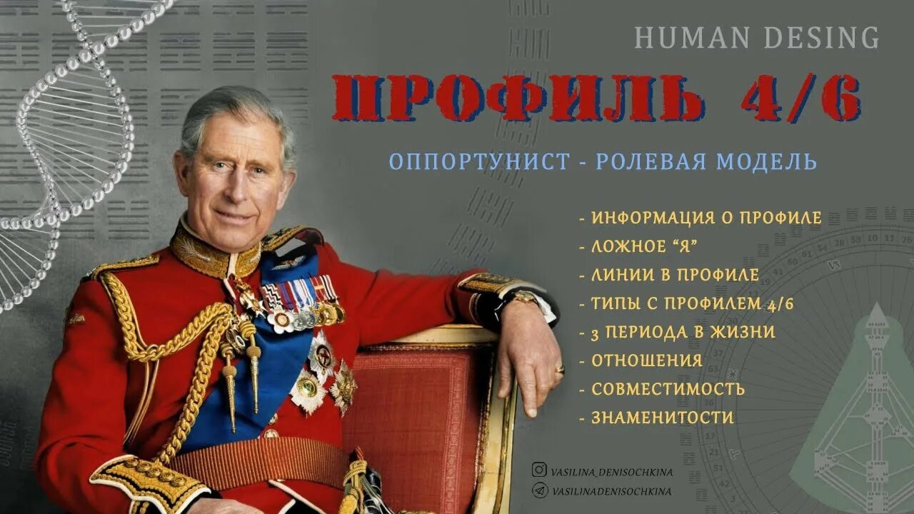 Оппортунист ролевая модель 4/6. Профиль 4/6 дизайн человека. Профиль оппортунист. Исследователь оппортунист. Манифестор профиль 2/4 отшельник оппортунист.