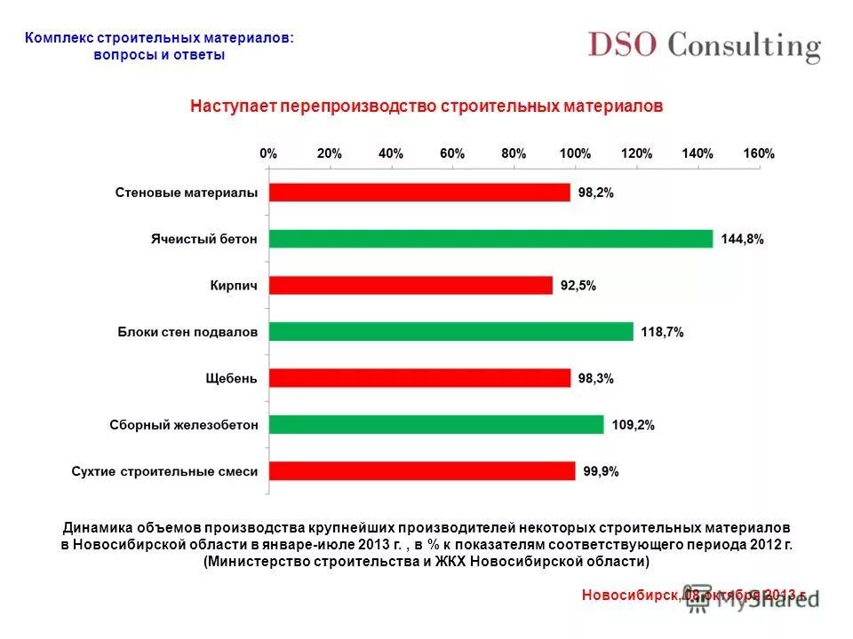 строительный комплекс вопросы. строительный комплекс вопросы. строительный комплекс вопросы. строительный комплекс вопросы. архитектурно строительные комплексы это.