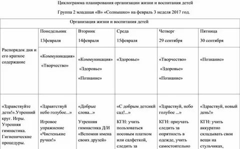 Планирование организация жизни