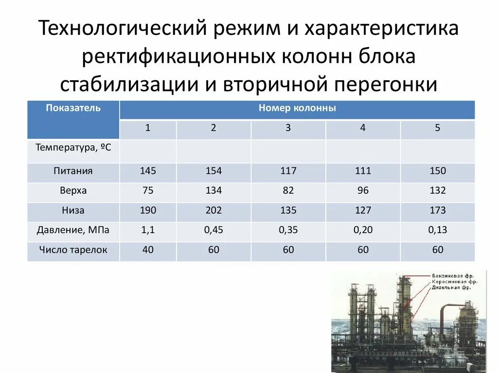 Характеристика авт. Технологический режим примеры. Параметры технологического режима. Технологические режимы производства. Основные технологические параметры.