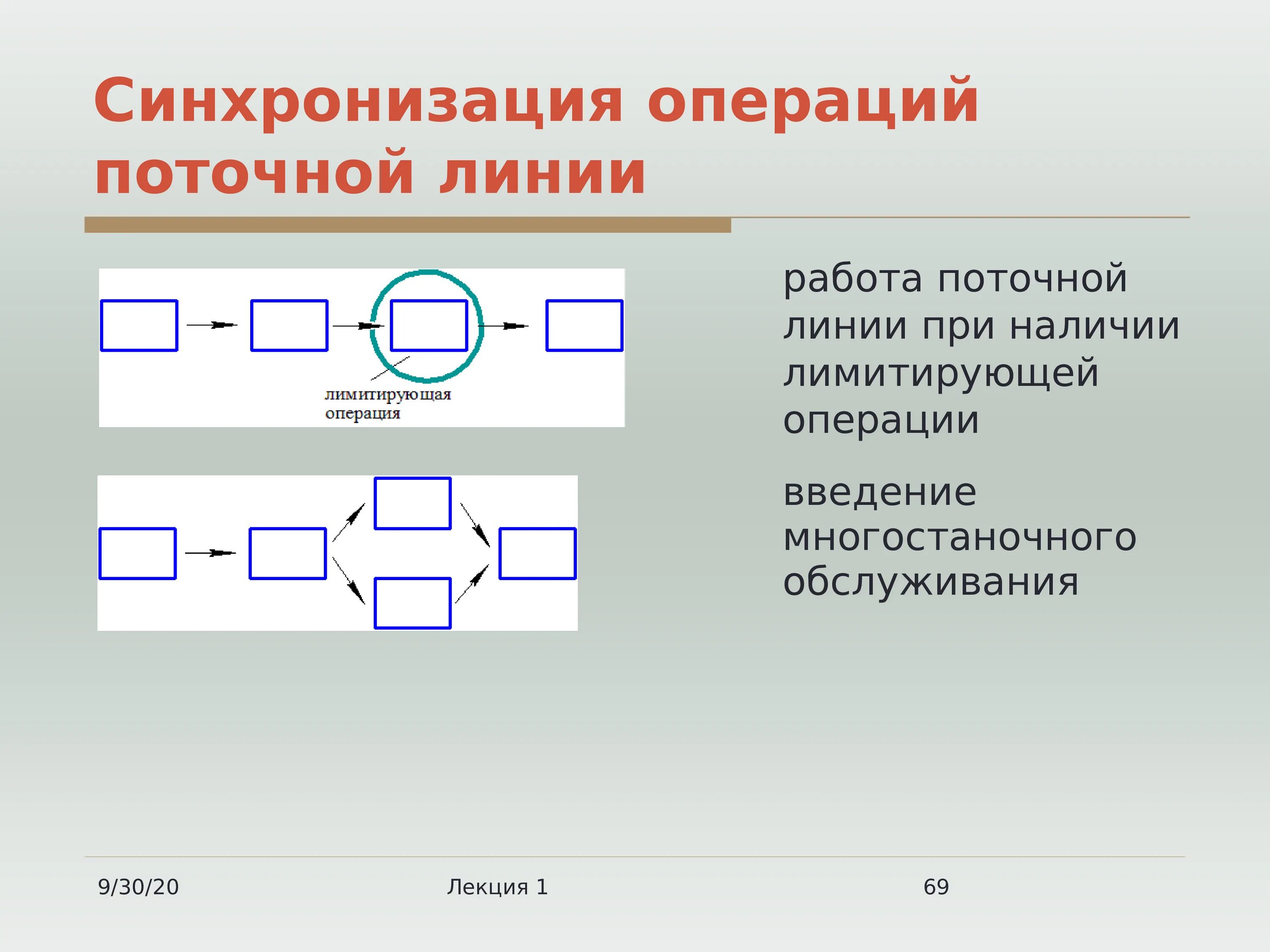 Синхронизация поточной линии. Поточная операция. Рассчитать поточные линии. Синхронизация операций