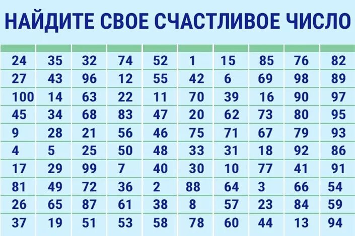 Счастливые числа на завтра. Как узнать свое счастливое число. Счастливые цифры. Как определить свои счастливые числа. Таблица счастливых чисел.