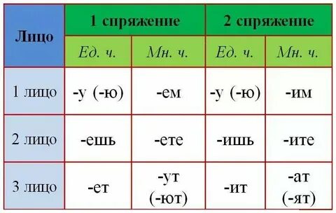 Спать почему 2 спряжение