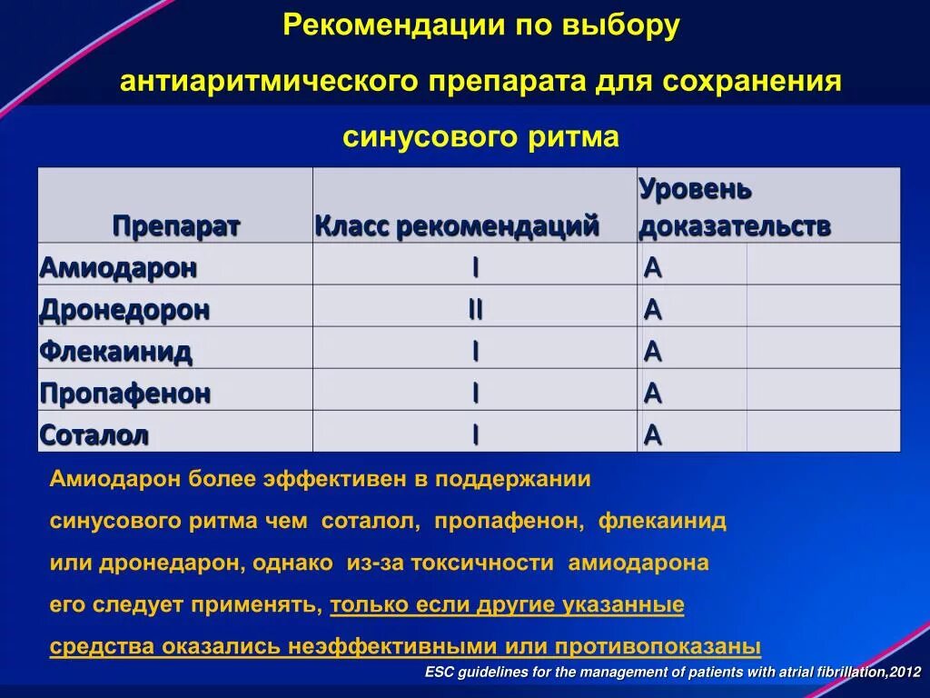 Выбор антиаритмического препарата. Классы антиаритмических препаратов. Сочетание антиаритмических препаратов. Другие антиаритмические препараты.