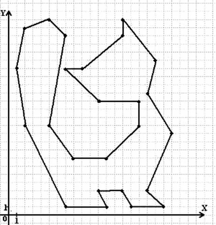 Начертите на координатной плоскости замкнутую ломаную. Метод координат рисунки. Рисование по координатным точкам. Фигура по координатам точек. Рисунок по точкам с координатами.