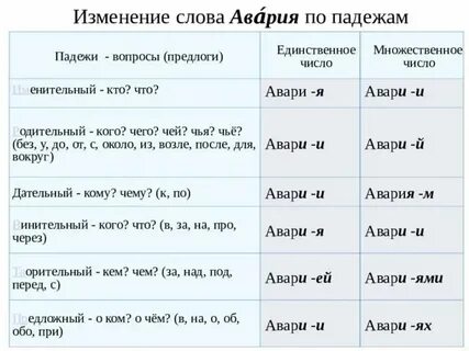 Подчеркнуть слово какой падеж