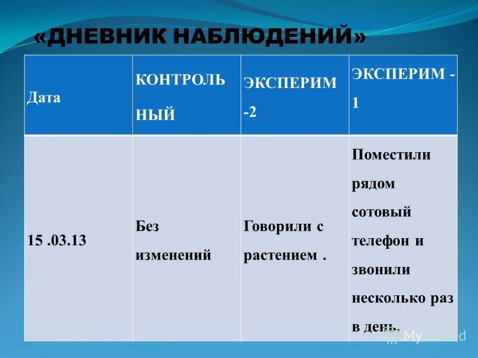 дневник наблюдателя. дневник наблюдателя. дневник наблюдений за природой. е а валерьянова дневник наблюдений. дневник астрономических наблюдений.