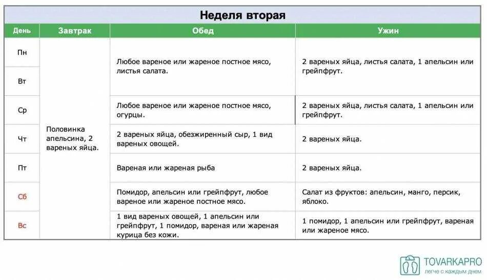 Диета яйцо и апельсин 4 недели. Диета яично апельсиновая на 4 недели меню 2 неделя. Химическая диета усама хамдий на 4 недели меню таблица. Диета яйцо и апельсин 4 недели. Яично апельсиновая на 4 недели меню диета.