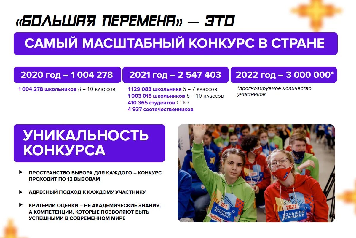 Большая перемена конкурс 5 7. Всероссийский конкурс большая перемена 2022. Большая перемена конкурс для школьников 2022. Проект большая перемена 2022. Проект большая перемена для школьников что это такое.