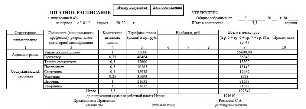 Трудовой договор соответствие штатному расписанию. Штатное расписание отеля образец. Штатное расписание персонала гостиницы. Таблица штатное расписание фирмы. Штатное расписание сотрудников службы номерного фонда.