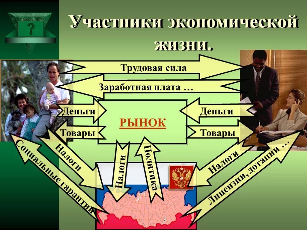 Экономическая деятельность урок 10 класс. Участники экономической жизни. Основные участники экономической деятельности. Участники хозяйственной жизни. Основные участники экономики.