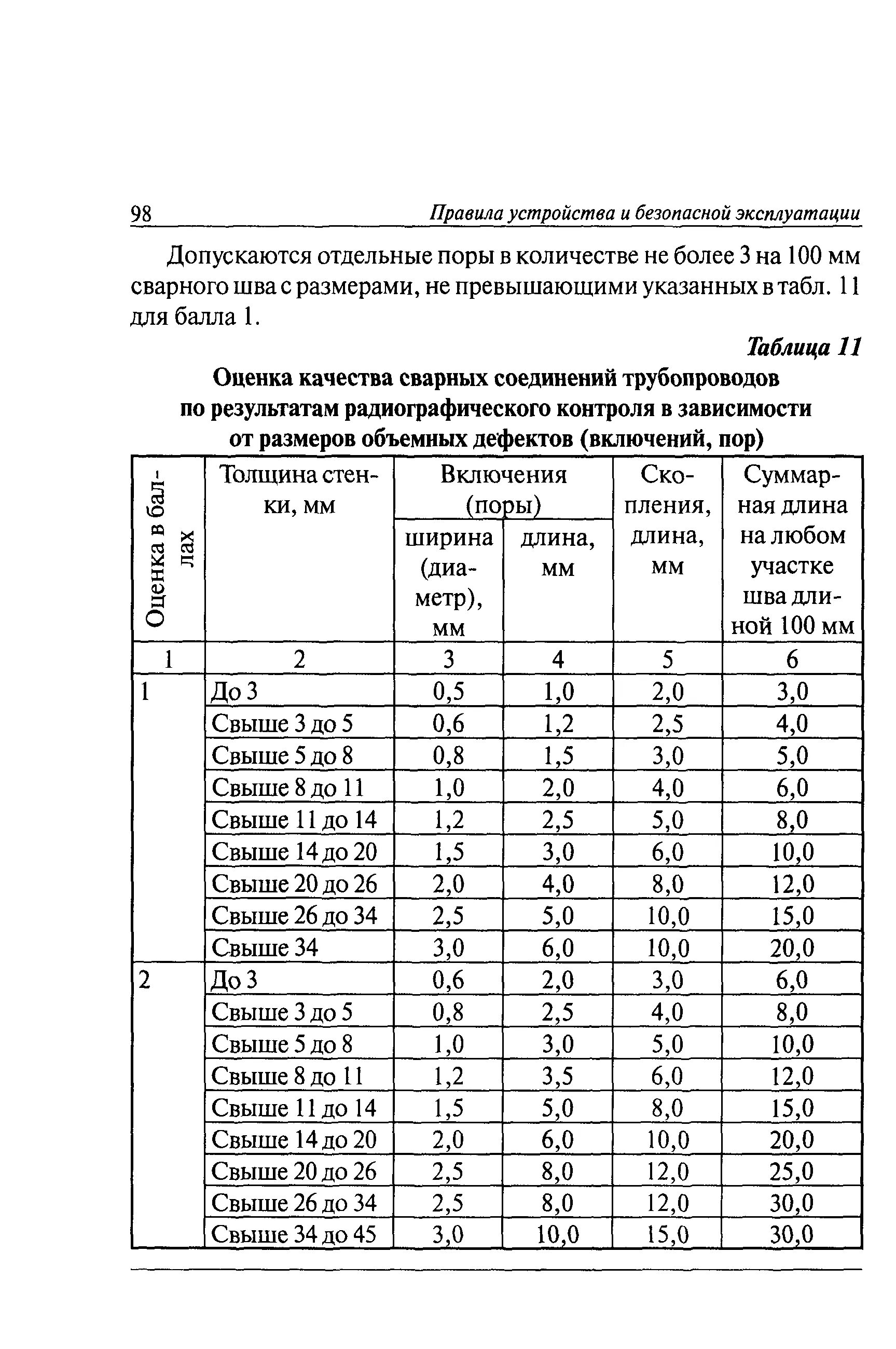 Инструкция по эксплуатации технологических трубопроводов. Пб 03 585 03 статус. Пб 03 585 03 статус. Пб 03 585 03 статус. Пб 03 585 03 статус.