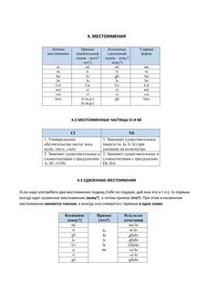 Итальянская грамматика для начинающих