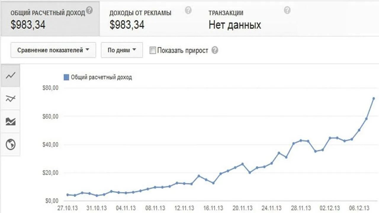 Можно заработать на ютубе в россии